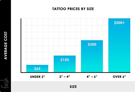 forearm tattoo price|tattoo pricing chart.